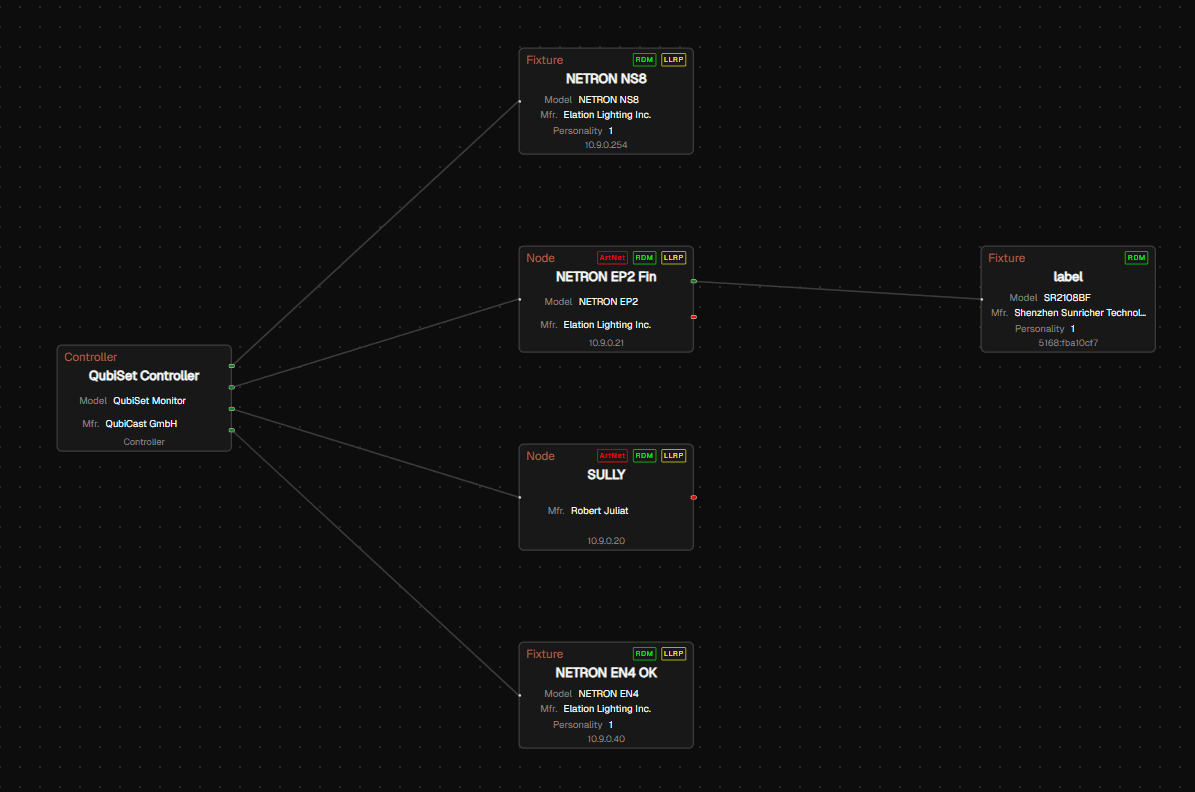 Effect of layout changes in network