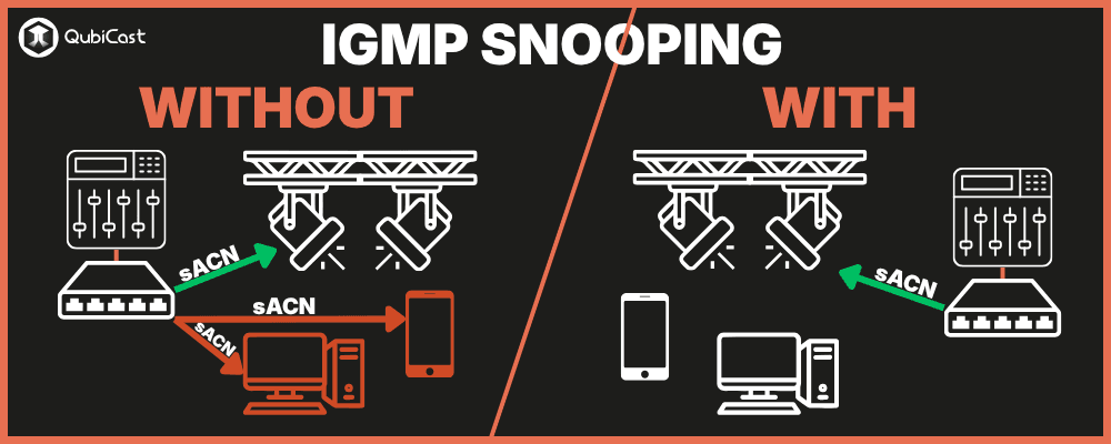 IGMP-snooping_2.png